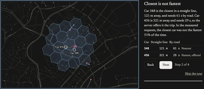 Tour step 2: the map zoomed to one rider, with the cells searched shaded, beside a table. Car 348 is 121 m away and needs 61 s by road. Car 456 is 321 m away, needs 29 s and is offered the trip.